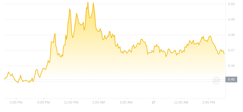 2024年09月27日Sei币价格
